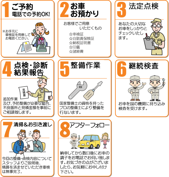 車検 仙台市宮城野区の車屋さん グランド自動車工業株式会社 車検 点検 整備 修理はお任せ下さい